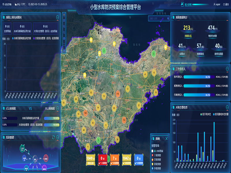 小型水庫雨水工情自動(dòng)測(cè)報(bào)和水庫安全運(yùn)行及防洪調(diào)度項(xiàng)目3-防洪預(yù)案管理-整合水庫工程實(shí)時(shí)雨水工情監(jiān)測(cè)、防洪預(yù)案管理、水庫標(biāo)準(zhǔn)化管理、工情綜合分析、實(shí)時(shí)監(jiān)控視頻等數(shù)據(jù)