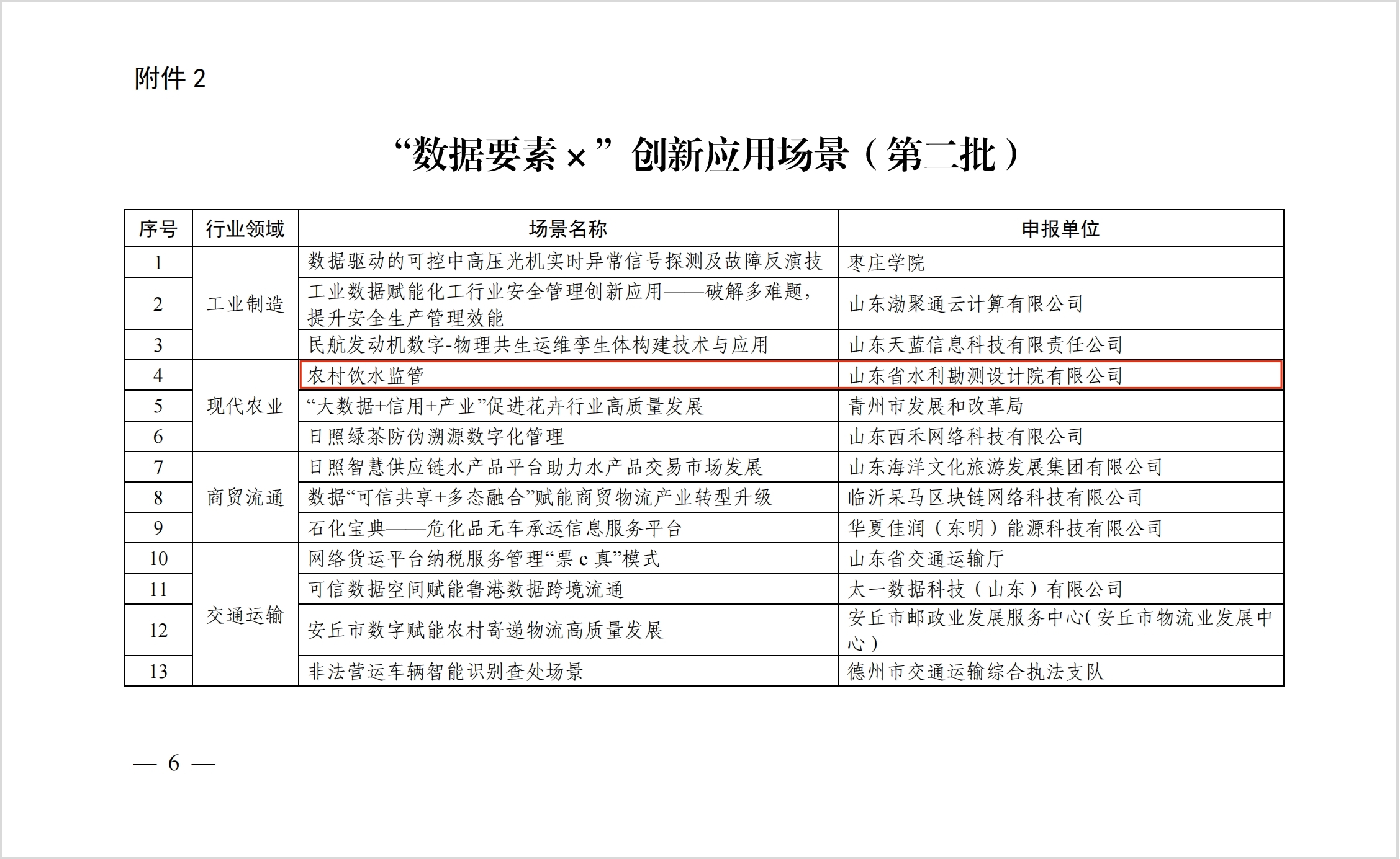 山東水設(shè)農(nóng)水監(jiān)管平臺(tái)獲評(píng)山東省“數(shù)據(jù)要素×”創(chuàng)新應(yīng)用場(chǎng)景