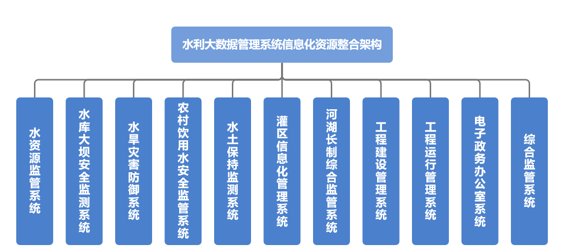 山東水設(shè)自研水利大數(shù)據(jù)管理系統(tǒng)實(shí)現(xiàn)信息高效互聯(lián)共享