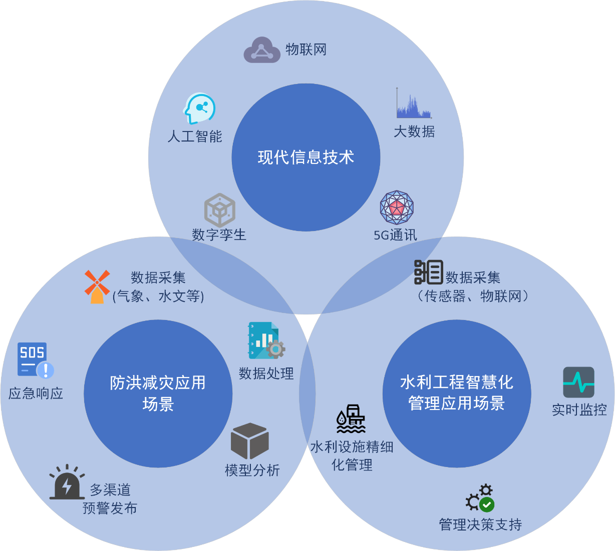 喜報！山東水設應用案例入選2024年山東省信息技術應用創(chuàng)新解決方案名單